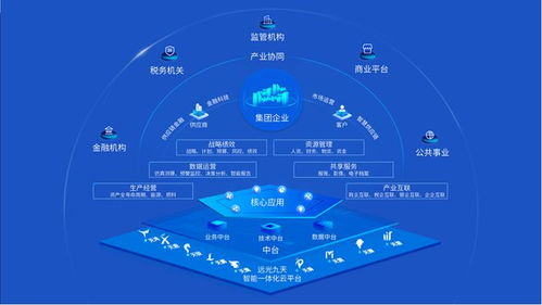 2023央國(guó)企數(shù)字化廠商全景報(bào)告 軟件服務(wù)引領(lǐng)轉(zhuǎn)型新浪潮