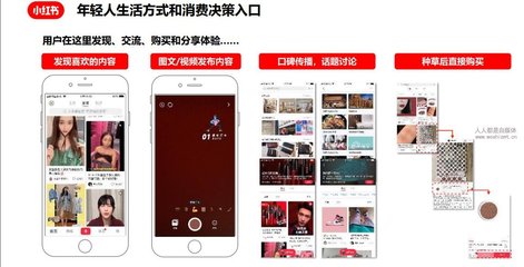 小紅書競價廣告投放及物料審核指導(dǎo)手冊